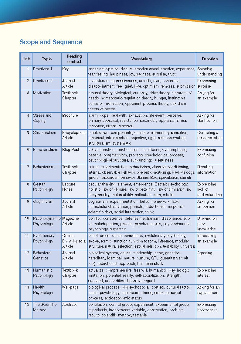 Career Paths Psychology (Esp) Student