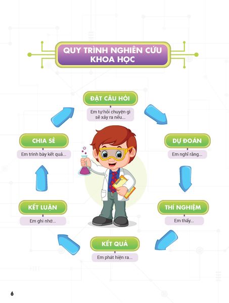 Hoạt động trải nghiệm STEAM 5 Thực hành - vận dụng - sáng tạo (Dành cho học sinh tiểu học)