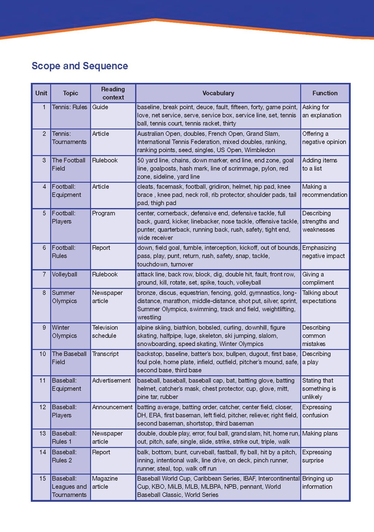 Career Paths Sports (Esp) Student