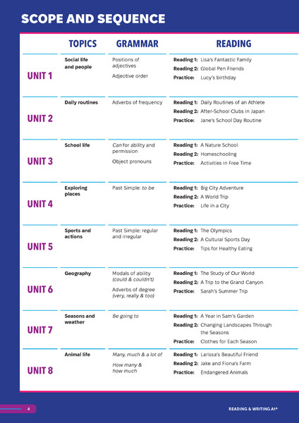 Smooth Skills Reading & Writing A1+