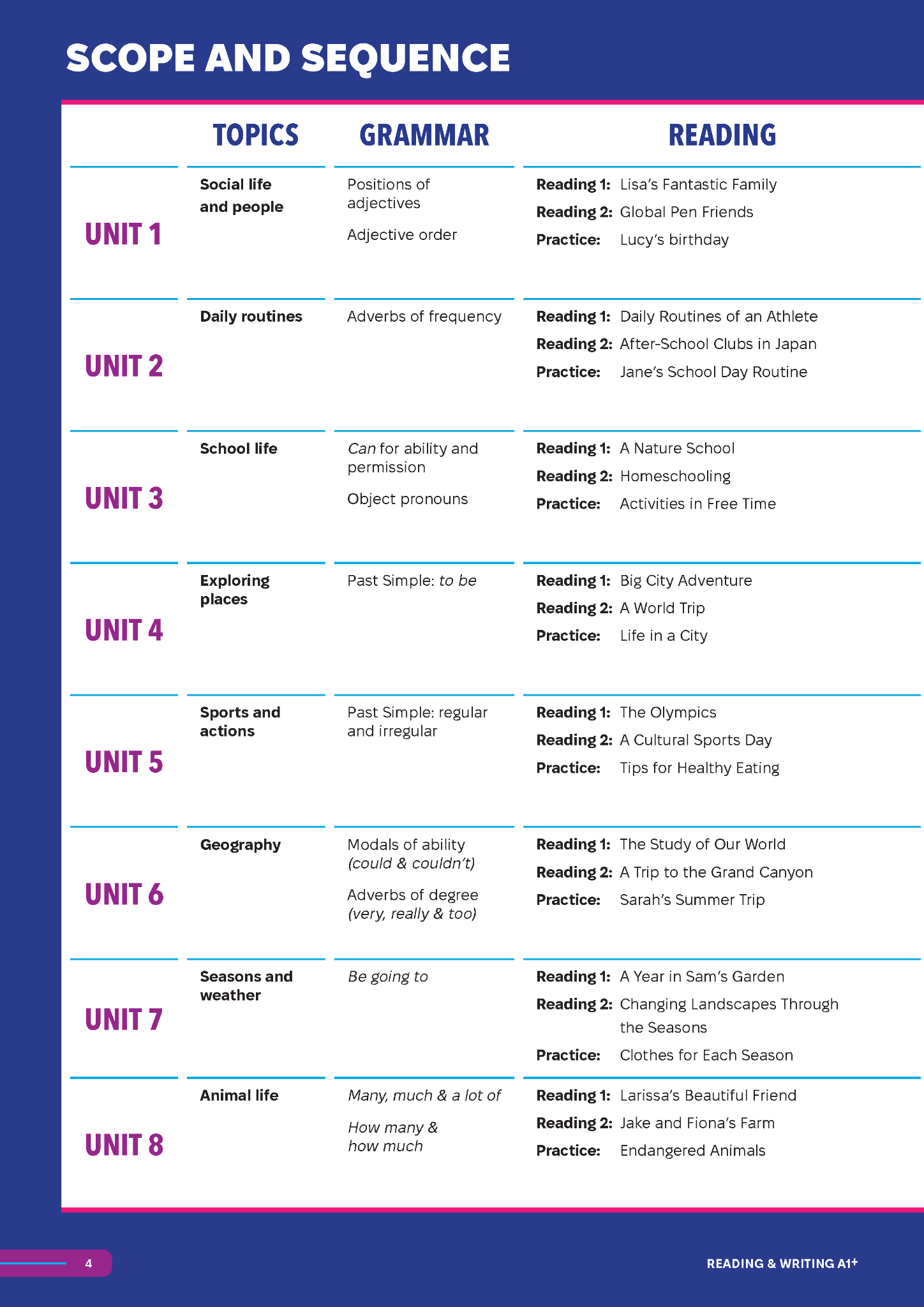 Smooth Skills Reading & Writing A1+