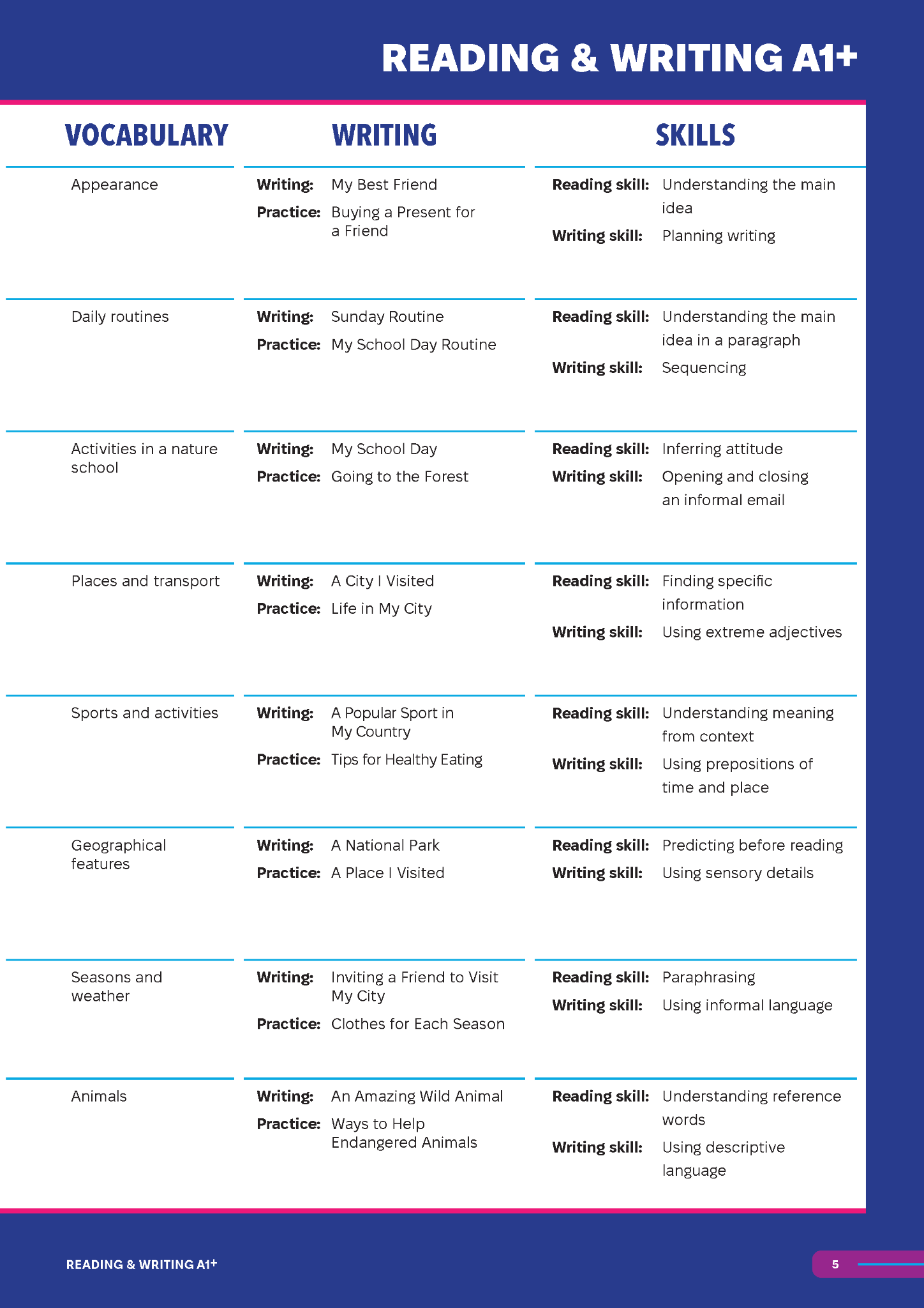 Smooth Skills Reading & Writing A1+