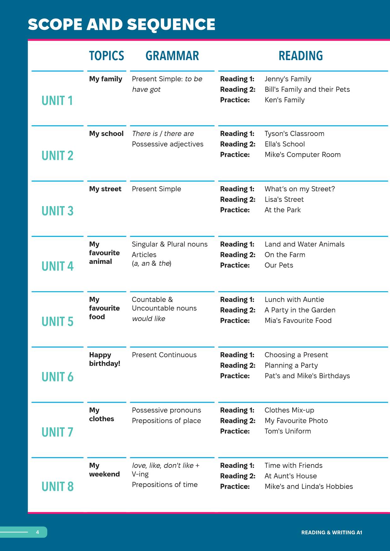 Smooth Skills Reading & Writing A1