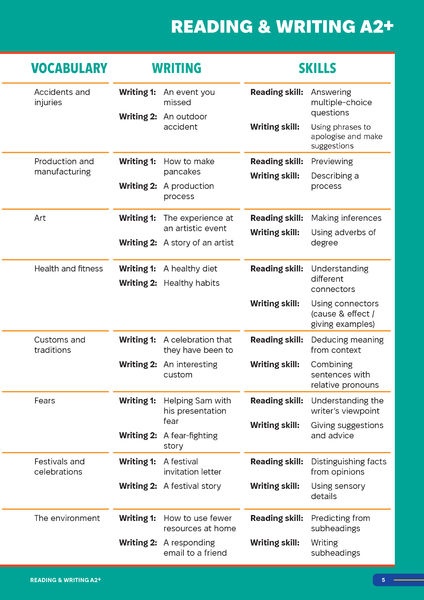 Smooth Skills Reading & Writing A2+
