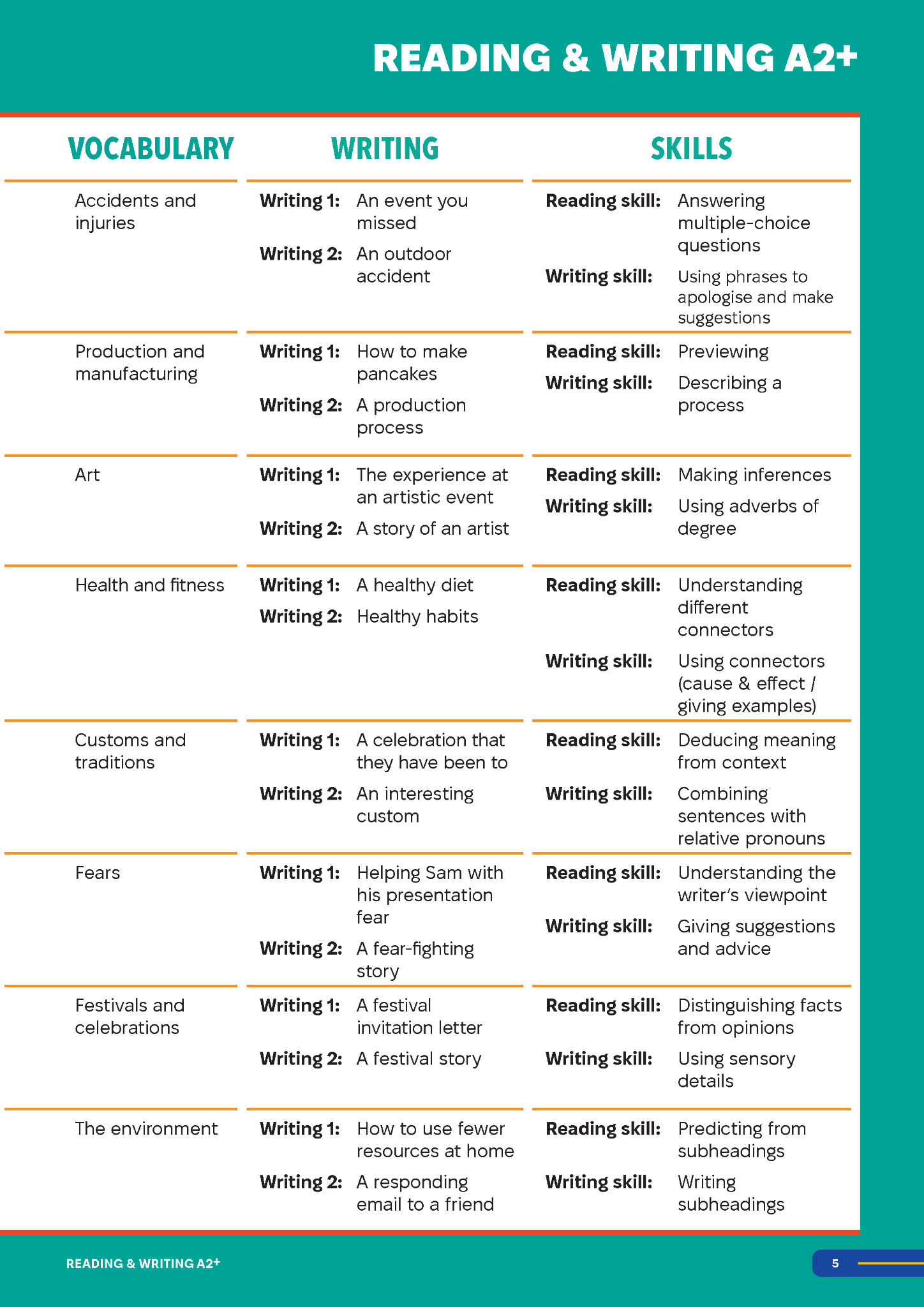 Smooth Skills Reading & Writing A2+