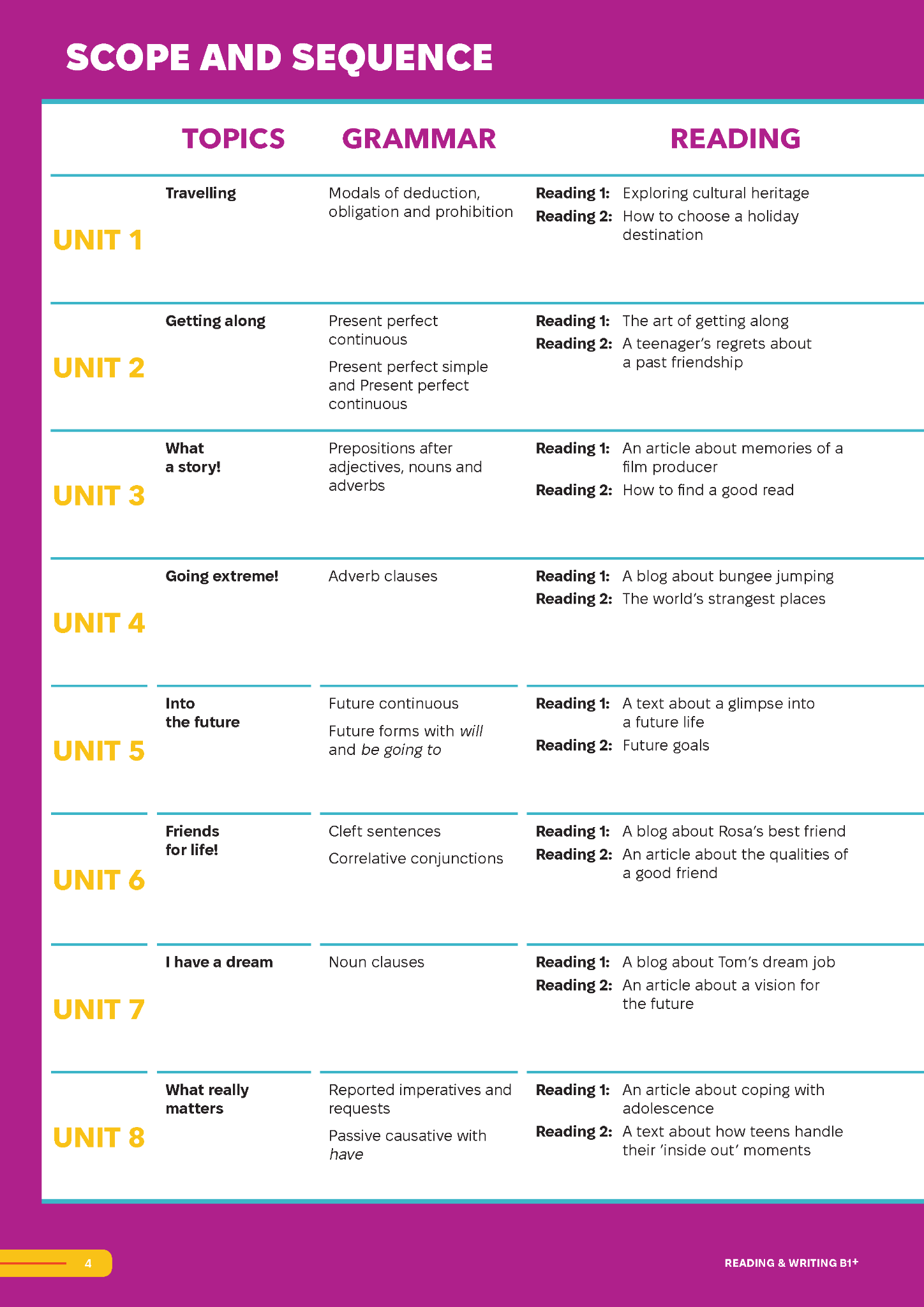 Smooth Skills Reading & Writing B1+