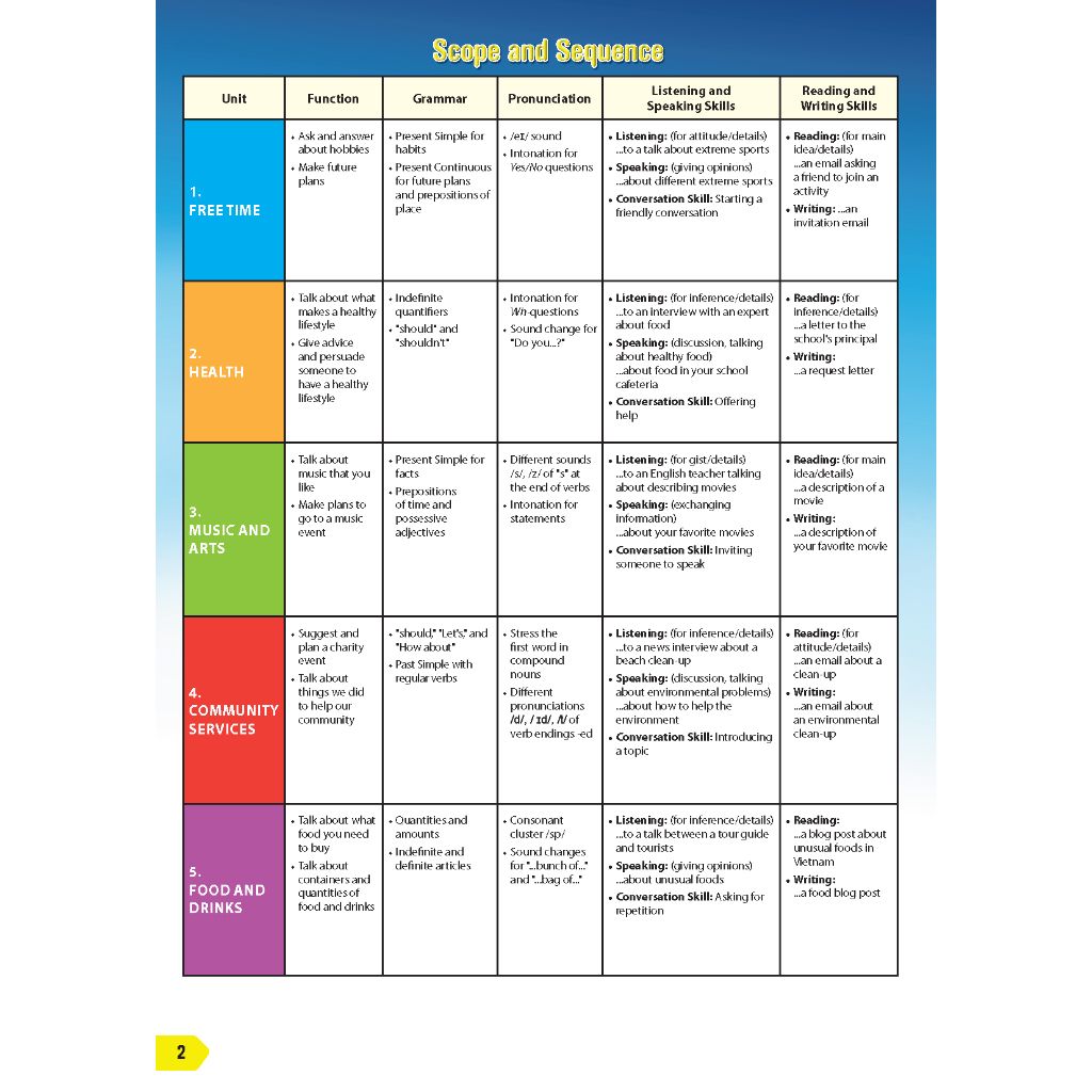 Tiếng Anh 7 i-Learn Smart World - Gói số hóa giáo dục siêu tiết kiệm (SB, WB, NB, Digital Pack)