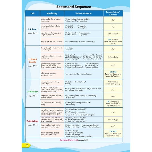 Tiếng Anh 4 i-Learn Smart Start - Student