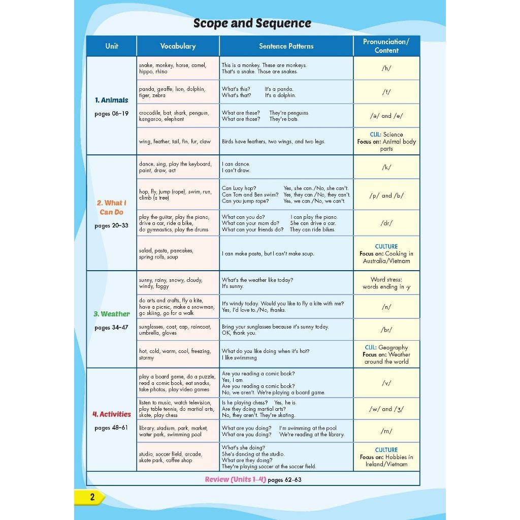 Tiếng Anh 4 i-Learn Smart Start - Student