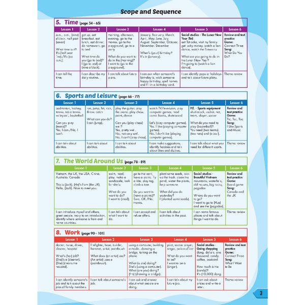 i-Learn Smart Start Grade 4 Student