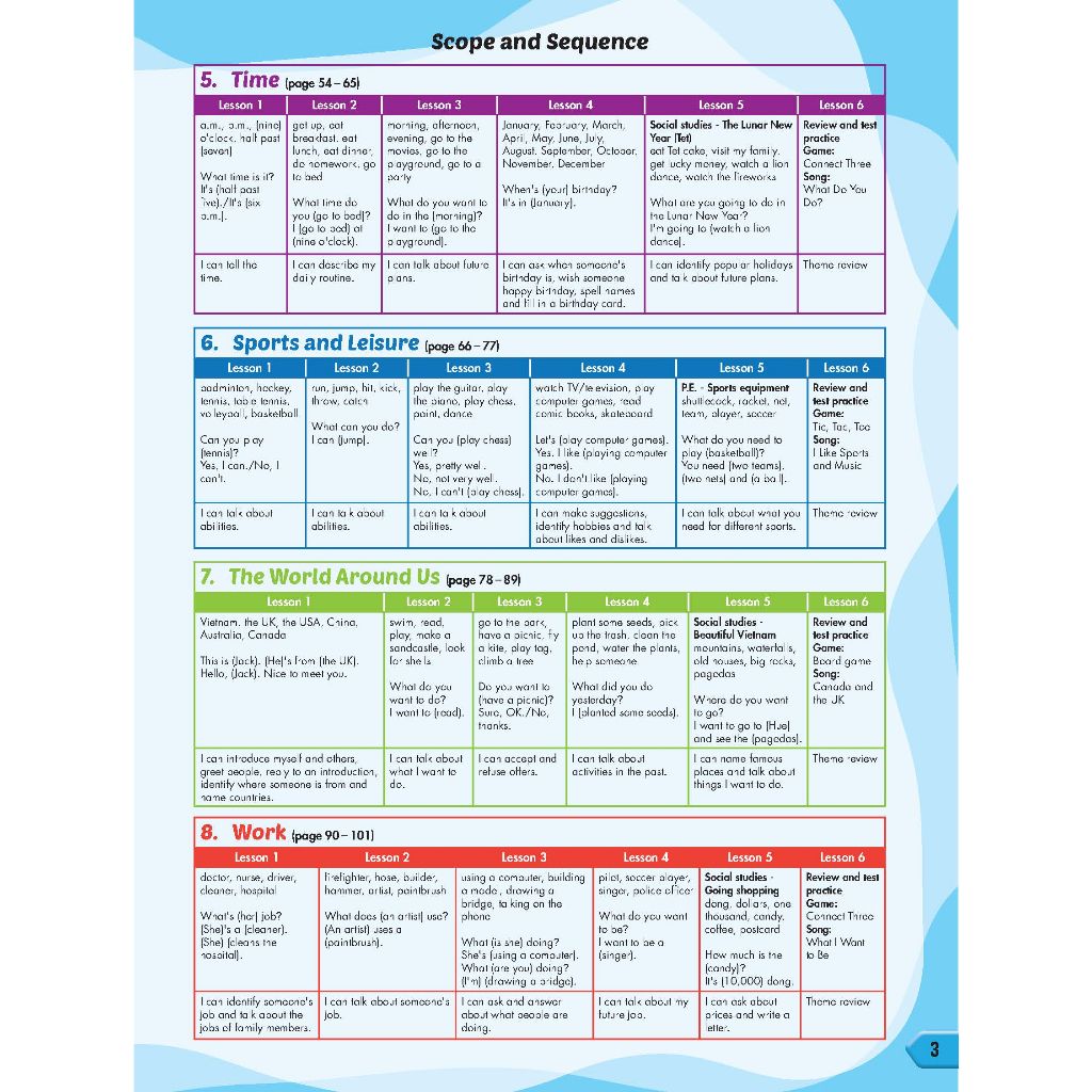 i-Learn Smart Start Grade 4 Student