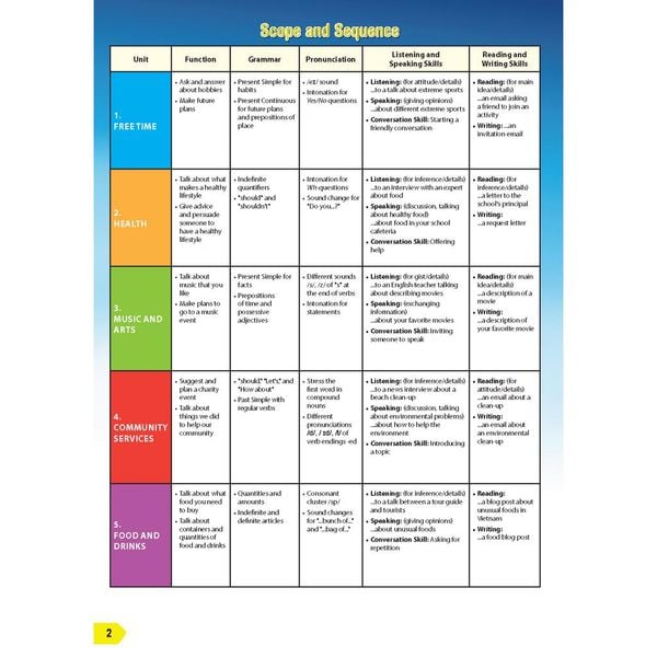 Tiếng Anh 7 i-Learn Smart World Student