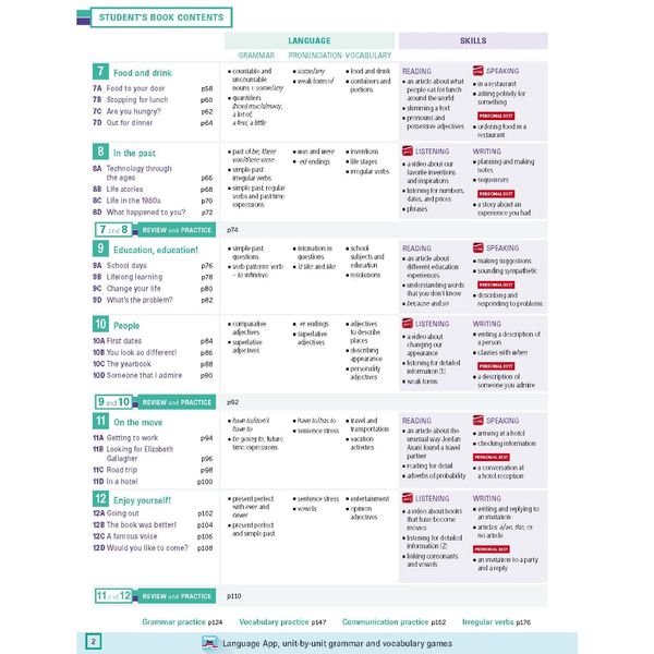 Personal Best American A2 Elementary B combined ed. (SB+WB+e-learning)