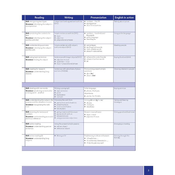 Moving into Business Studies - Course Book
