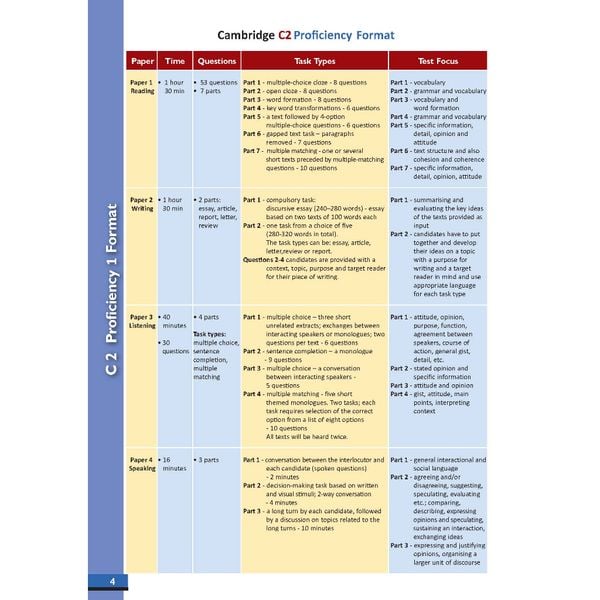 C2 Proficiency 1 with 4 Practice Tests - Latest Format
