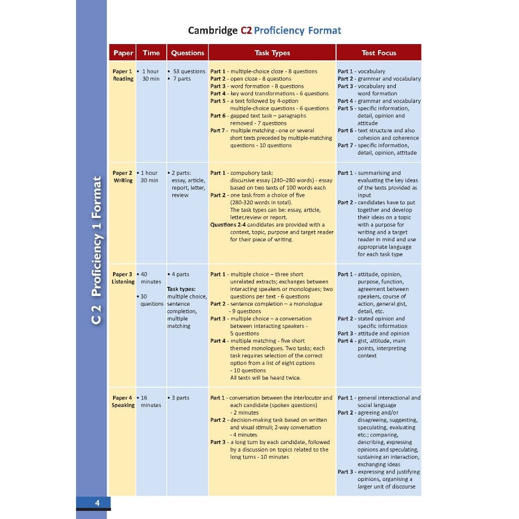 C2 Proficiency 1 with 4 Practice Tests - Latest Format