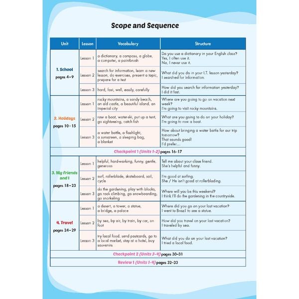 i-Learn Listening & Speaking 5 Student