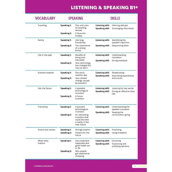 Smooth Skills Listening & Speaking B1+