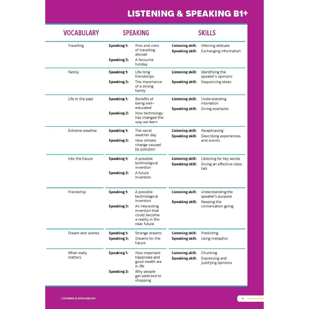 Smooth Skills Listening & Speaking B1+