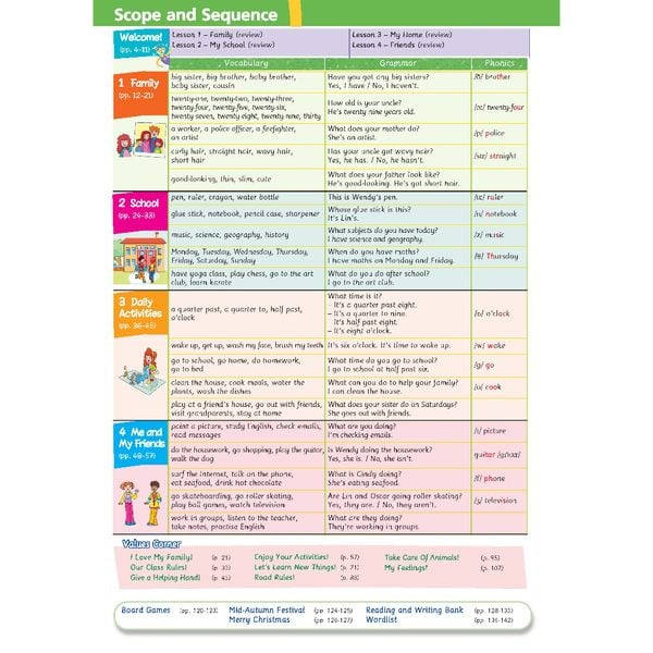 Tiếng Anh 4 Extra and Friends - Pupil