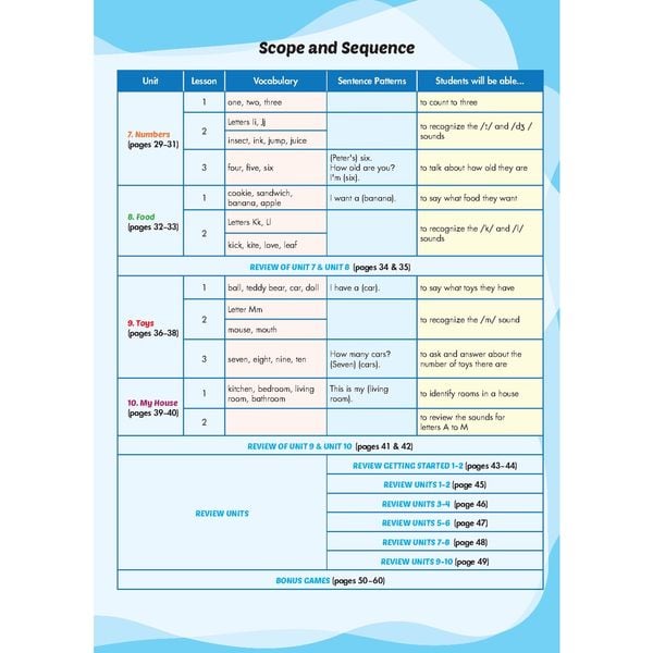 i-Learn Listening & Speaking 1 Student