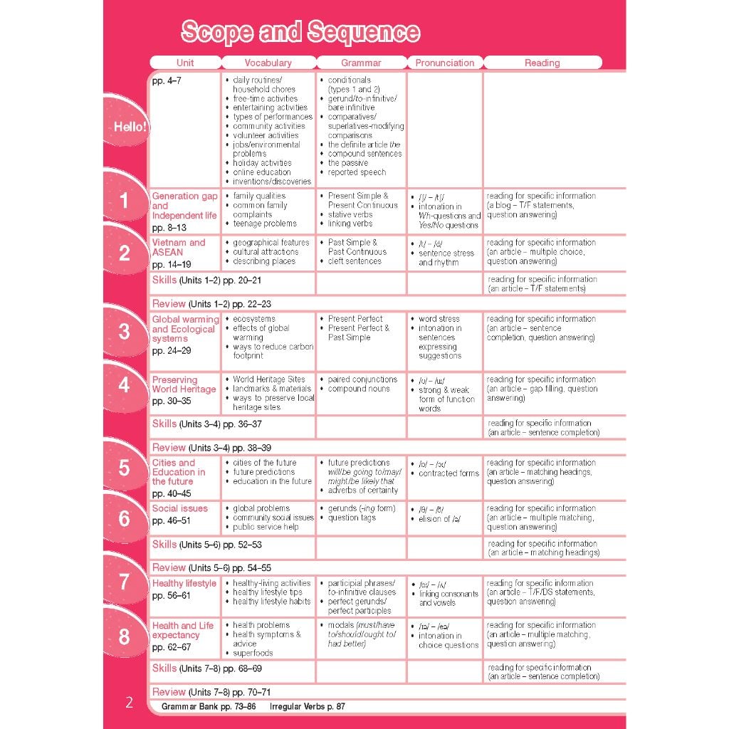Tiếng Anh 11 Bright - Workbook
