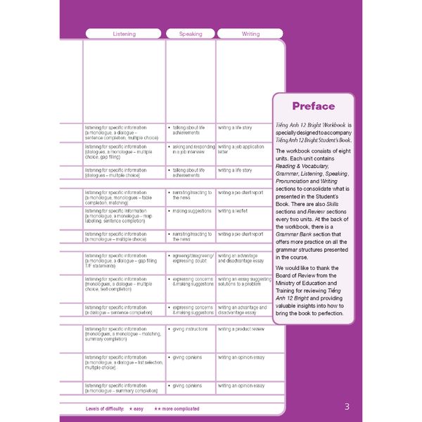 Tiếng Anh 12 Bright - Workook Teacher