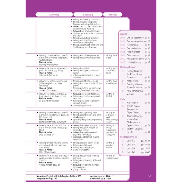 Tiếng Anh 12 Bright - Teacher