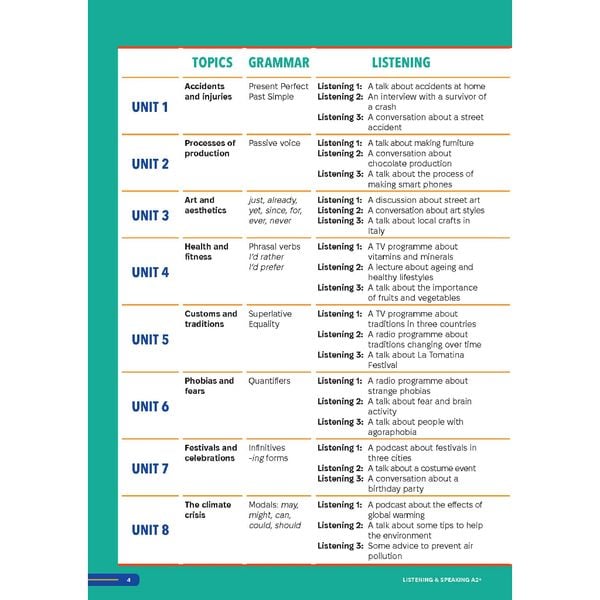 Smooth Skills Listening & Speaking A2+