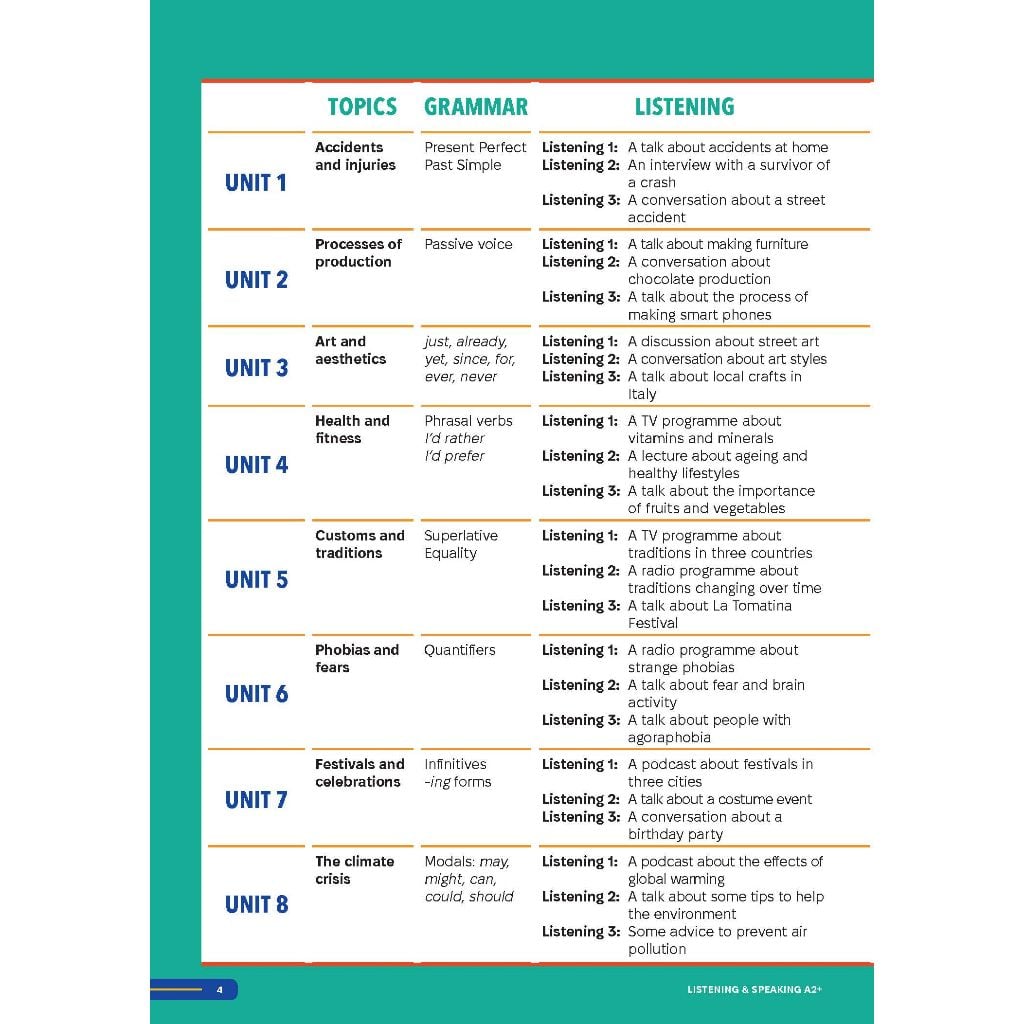 Smooth Skills Listening & Speaking A2+