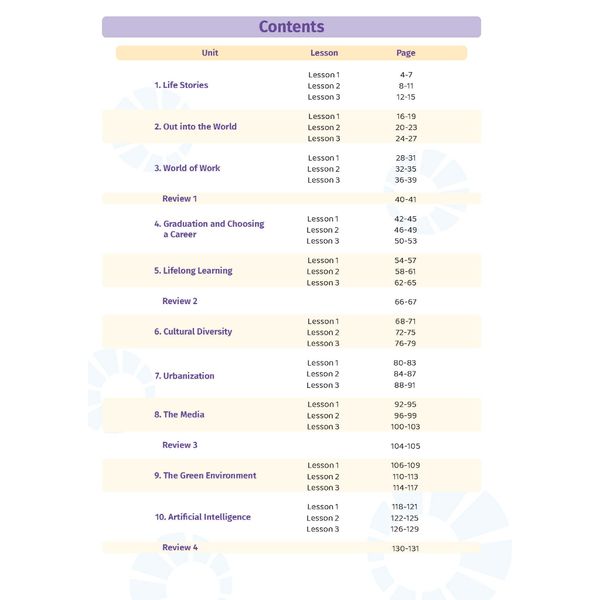 Học tốt Tiếng Anh 12 i-Learn Smart World