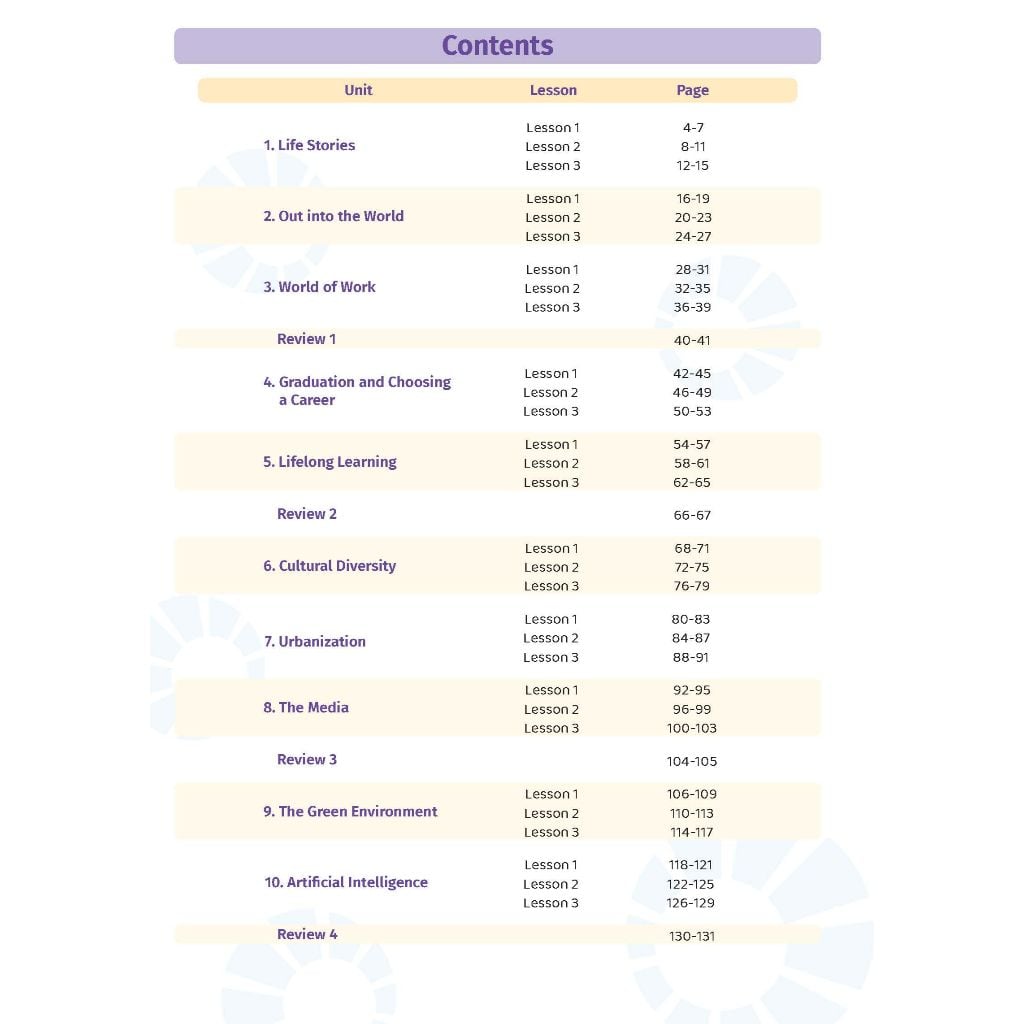 Học tốt Tiếng Anh 12 i-Learn Smart World