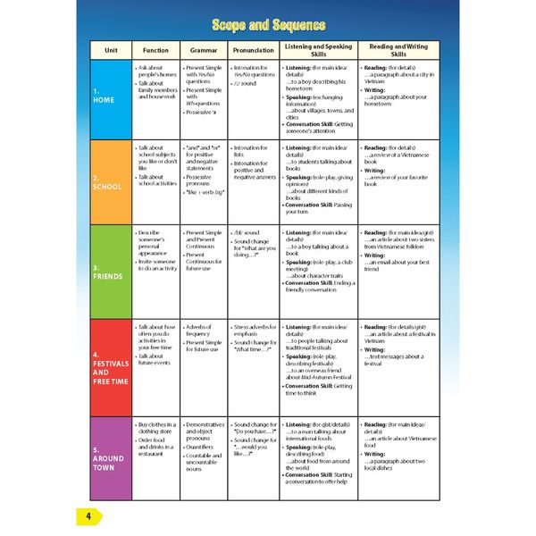 Tiếng Anh 6 i-Learn Smart World - Gói số hóa giáo dục siêu tiết kiệm (SB, WB, NB, Digital Pack)