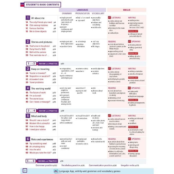 Personal Best American B1 Pre-intermediate A combined ed. (SB+WB+e-learning)