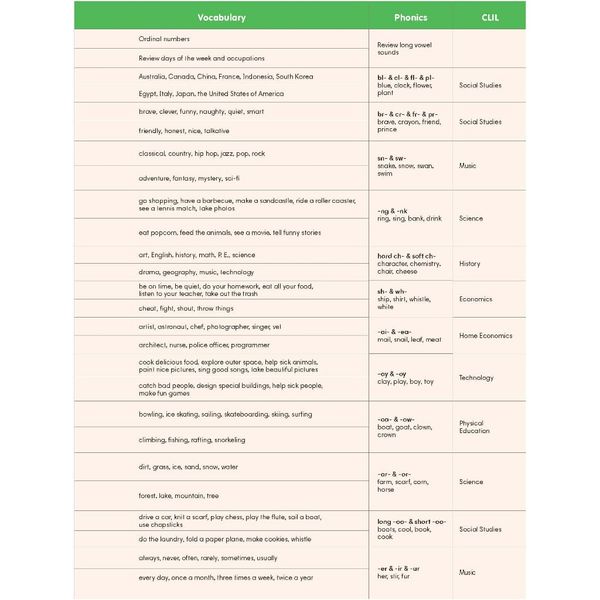 Big Show 4 - Student Book