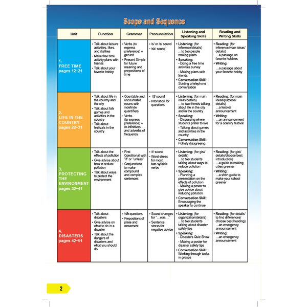 Tiếng Anh 8 i-Learn Smart World Teacher