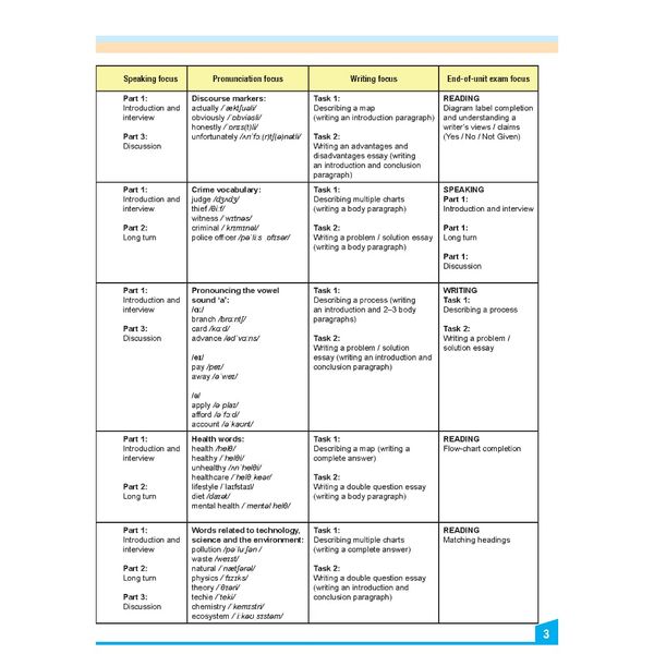 My IELTS Book 1B PREPARATION COURSE Student