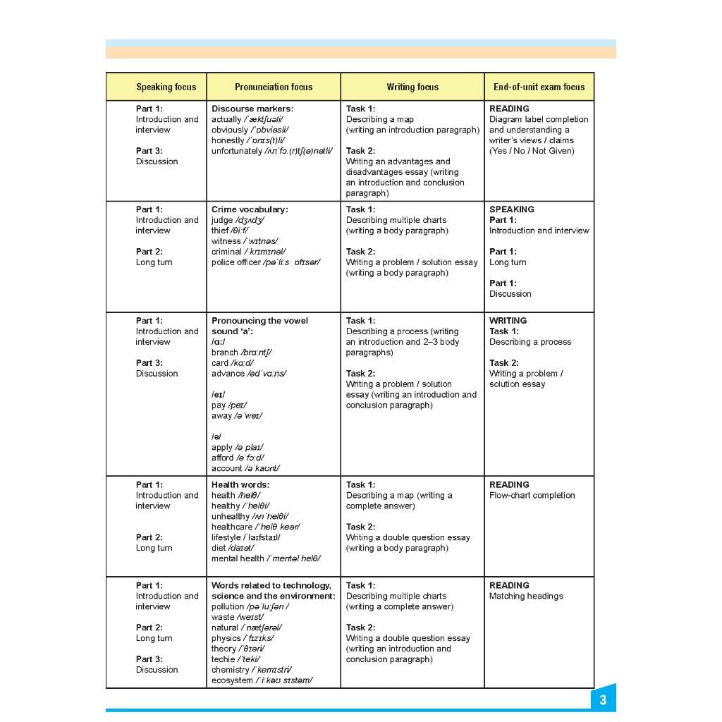 My IELTS Book 1B PREPARATION COURSE Student
