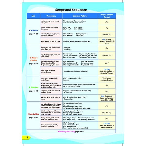 Tiếng Anh 4 i-Learn Smart Start - Teacher