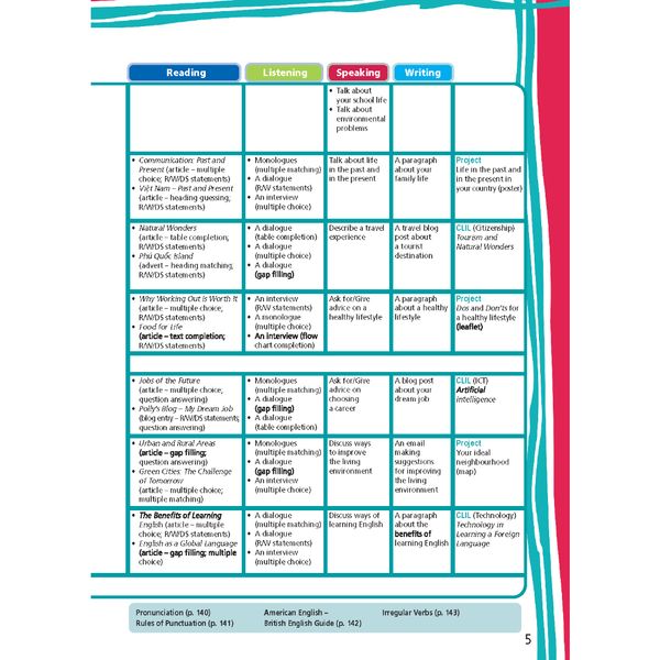 Tiếng Anh 9 Right On! - Gói mở rộng nâng cao (SB, WB, NB, BTBT)