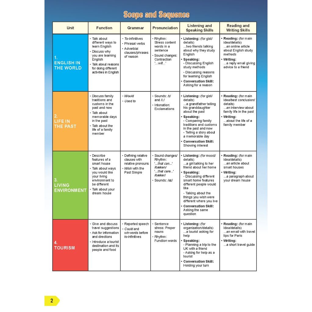 Tiếng Anh 9 i-Learn Smart World - Trọn bộ (Sách học sinh, Sách bài tập, Notebook)