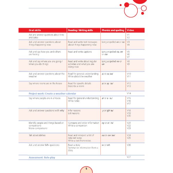 English With Muzzy Level 3 Student Book