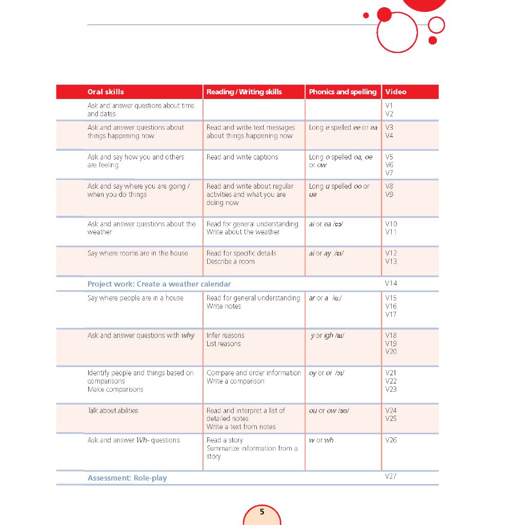English With Muzzy Level 3 Student Book