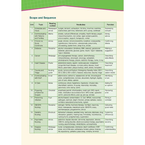 Career Paths Nursing (Esp) Student