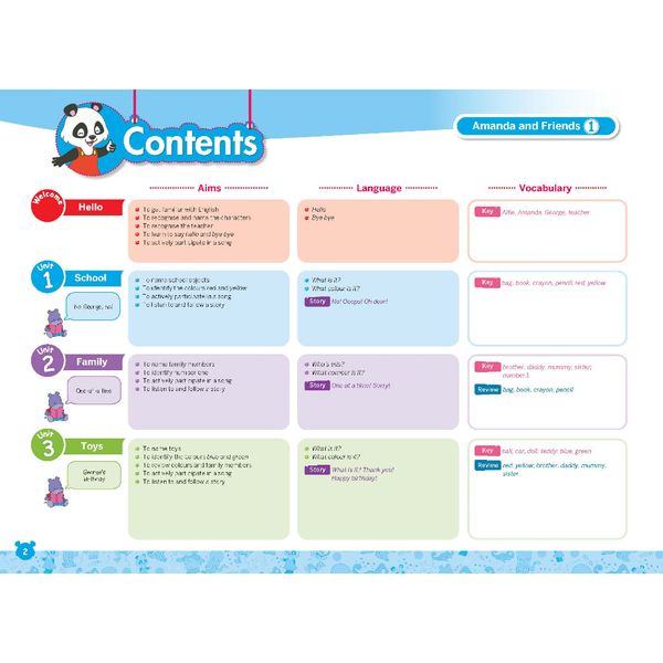 Tiếng Anh Amanda and Friends 1 - Student