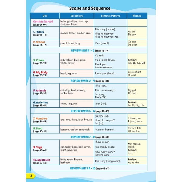 Tiếng Anh 1 i-Learn Smart Start- Student