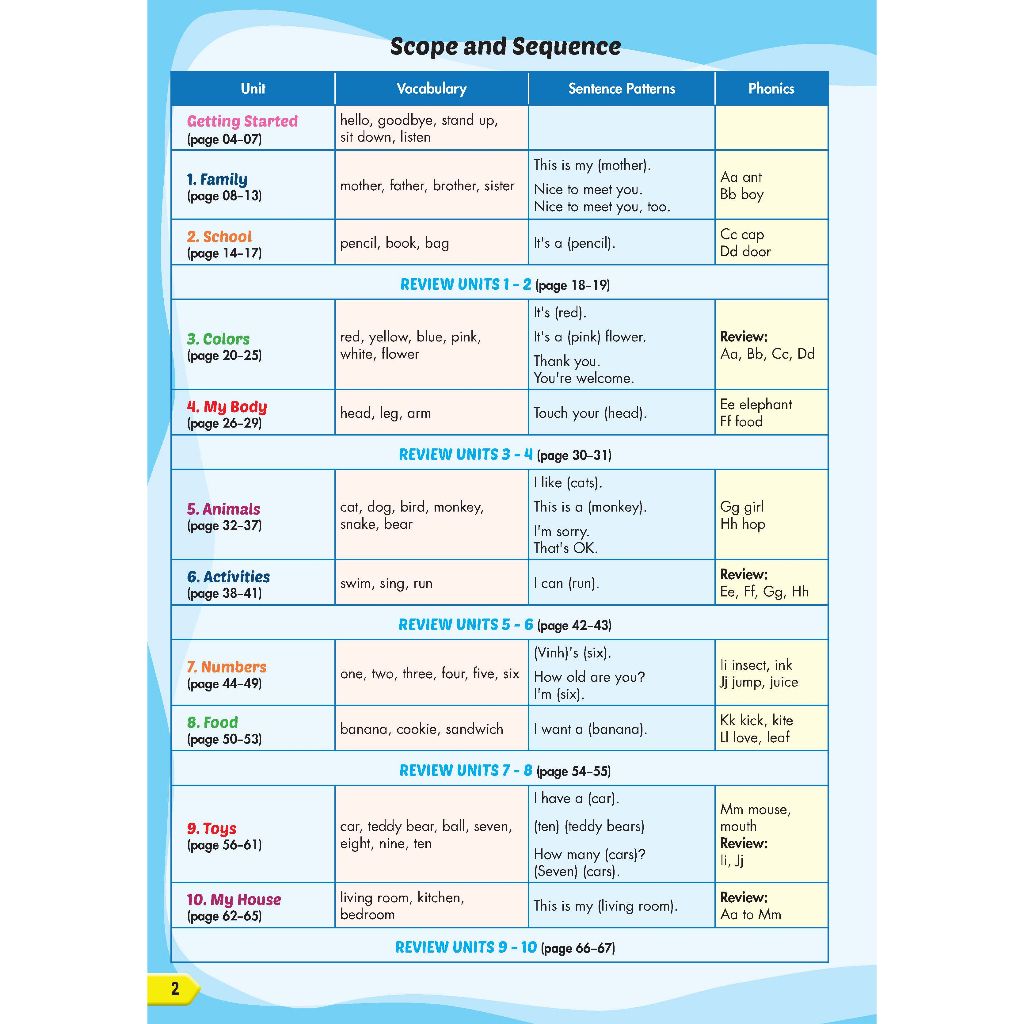 Tiếng Anh 1 i-Learn Smart Start- Student