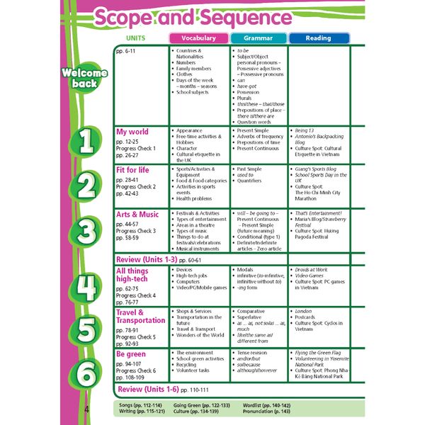 Tiếng Anh 7 Right On! - Trọn bộ (Sách học sinh, Sách bài tập, Notebook)