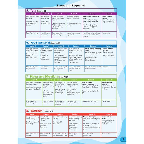 i-Learn Smart Start Grade 3 Student