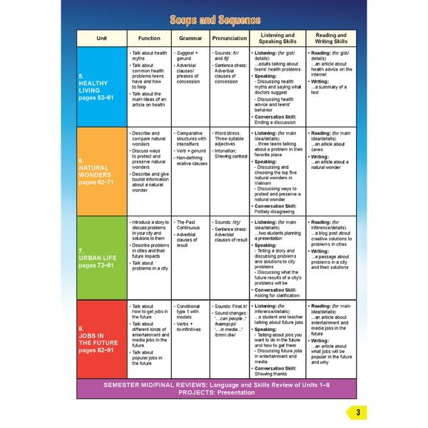 Tiếng Anh 9 i-Learn Smart World - Teacher